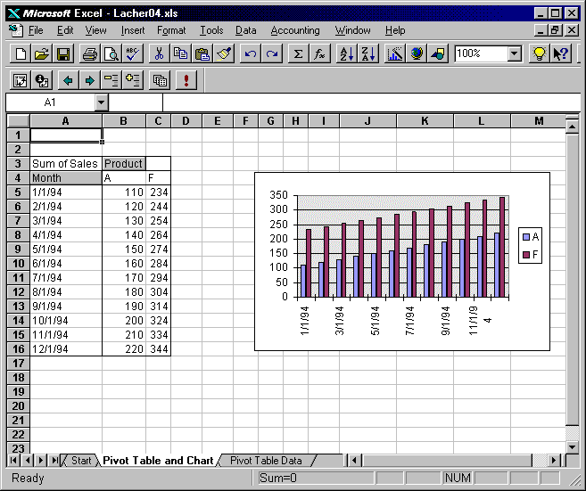 difference between pivot table and chart