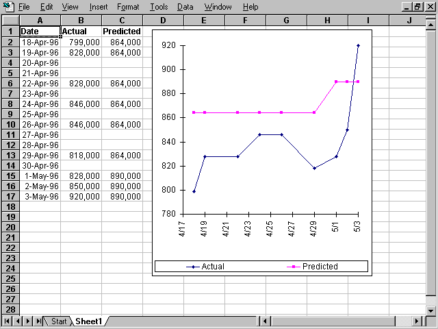 Excel Time Series Chart