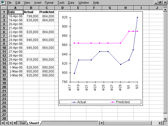 Time Series Chart In Excel